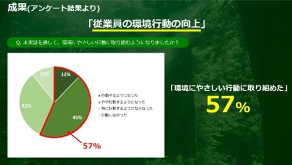 NTTグループ、埼玉県4市とエコアクション実施 21日間でCO2約6t減