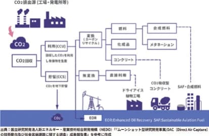 東ソーがCO2回収設備新設 その狙いとは?
