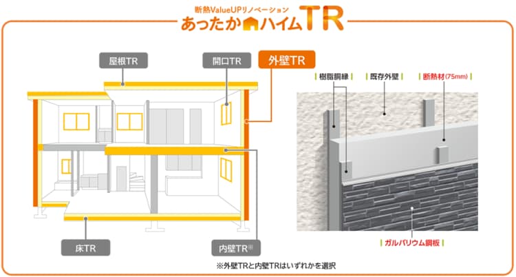 積水化学、断熱リノベの新仕様「外壁TR」発売 断熱等級6相当まで対応可能