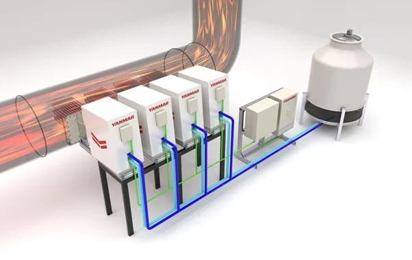 ヤンマー、工場廃熱をCO2フリー電力に変換 熱電発電システム商品化へ