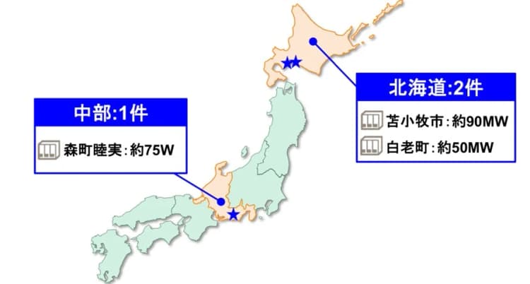 レノバ、北海道&静岡で3つの蓄電池事業・計215MW 2028年稼働
