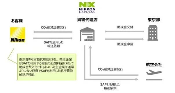 ニコン、都のSAF航空貨物輸送事業に参画 日本通運と利用契約を締結