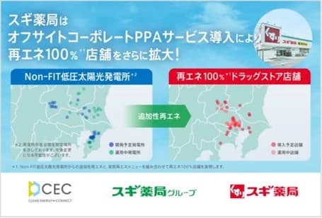スギHDとクリーンエナジーコネクトのオフサイトPPA拡大 新たに32カ所