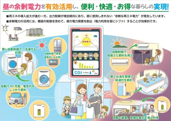 DRを活用した昼の電力シフトで有効なのは? 実証結果を公表、環境省