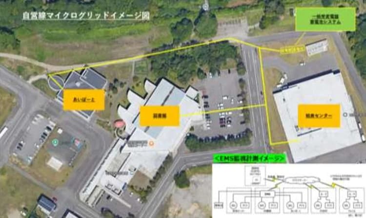 NTTグループ、石狩市でマイクログリッド構築へ オンサイトPPA等活用