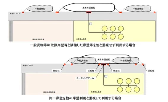 国交省、港湾における水素・アンモニアの受入環境整備に係るガイドライン公表
