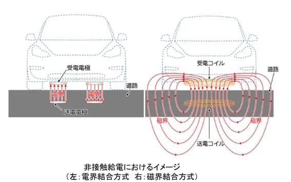 国交省、EV給電インフラに関する新技術の募集開始 期間は5/30まで