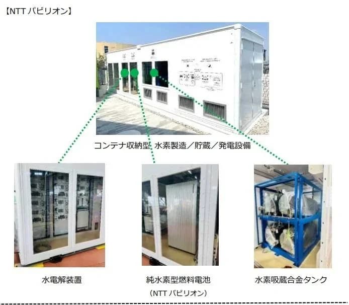 NTTとパナソニック、大阪万博での水素サプライチェーンモデルの実装完了