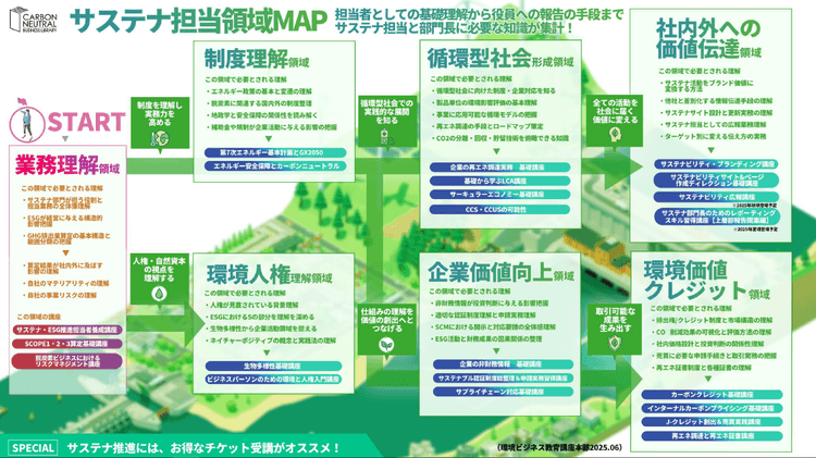 サステナ担当領域解説MAP登場 !