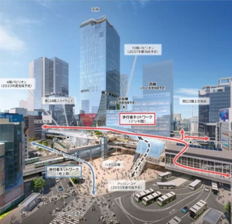 持続可能な主体間連携による都市開発の可能性 渋谷の文化を育むまちづくり