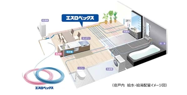 給水給湯管の施工端材を活用した資源循環スキーム構築へ 旭化成ら5社が連携