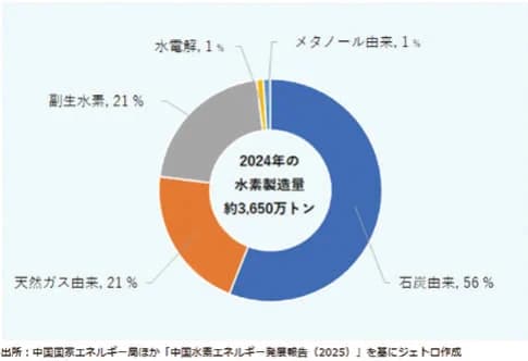 中国新型エネルギー貯蔵、製造業の発展・実現へ