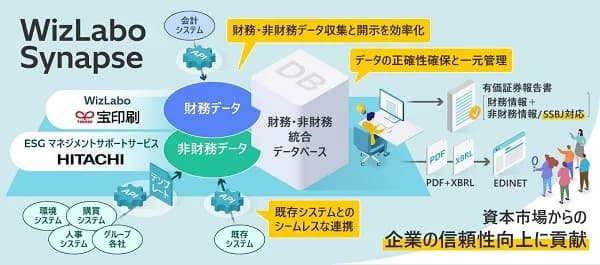 日立と宝印刷、財務・非財務情報開示支援サービスを共同開発