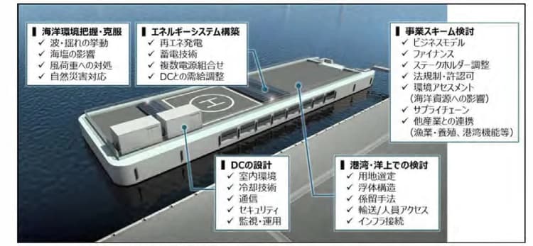洋上浮体型データセンターに「日本オープンイノベーション大賞」 日本郵船ら