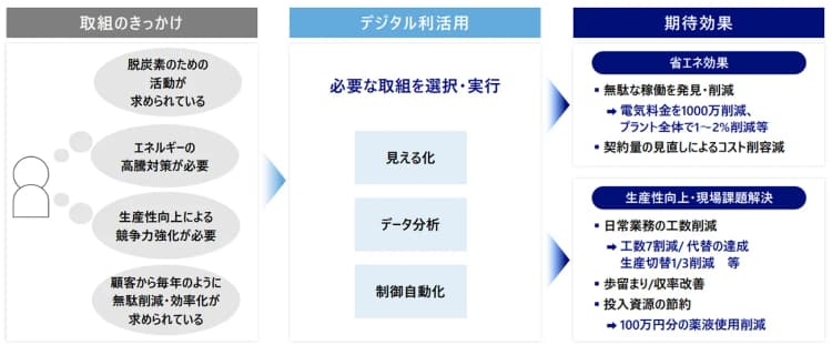 省エネ補助金申請に役立つ資源エネ庁の手引き公開 AIの活用しどころも解説