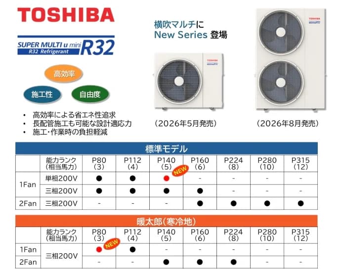日本キヤリア、ビル用マルチ空調R32モデル発売 単相200V・5馬力追加