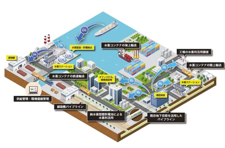 鉄道貨物で水素輸送、既存インフラ活用の供給モデルを共同検証 関電ら12社