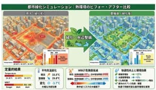 生物多様性の経済効果を評価する実証、3件採択 都市部の暑さ緩和効果など