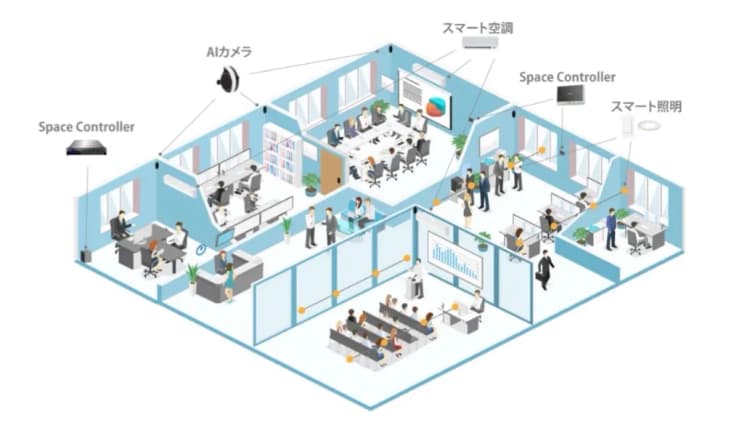 既設施設に後付け可能なEMSサービス、完全成果報酬型で導入ハードル低減