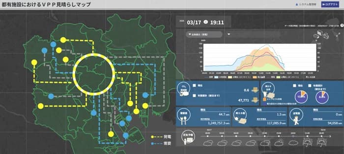 都庁版VPP施設間の電力融通状況がわかる 東京都がマップを無料公開