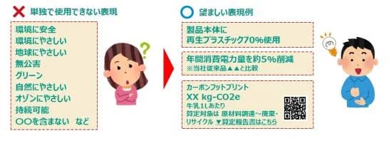 グリーンウォッシュとみなされない表示方法とは? 環境表示ガイドライン改定