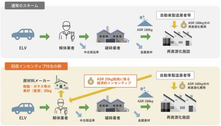 「自動車リサイクル資源回収インセンティブ制度」で千葉県に大型拠点 リバー