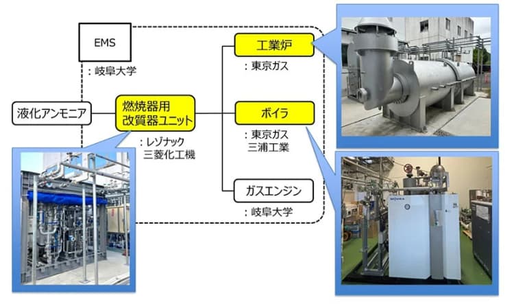 アンモニア・水素の社会実装に向け大規模開発拠点を開設、岐阜大と民間4社