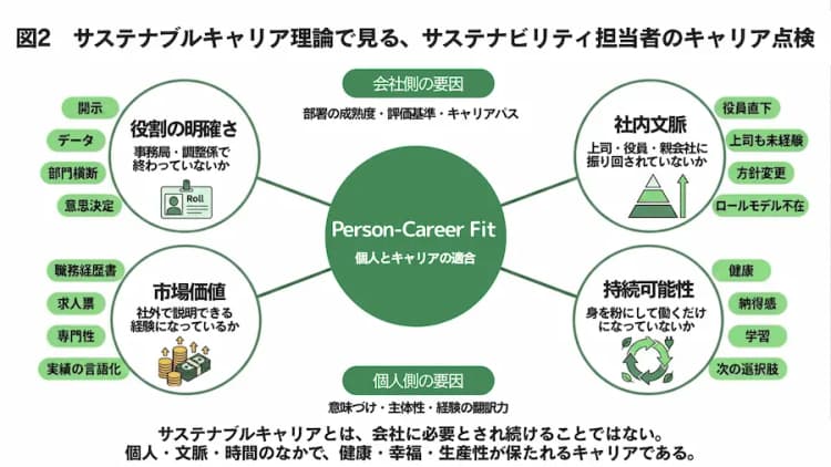 環境・サステナ部門は「配属ガチャ」ハズレでも「キャリアの墓場」でもない