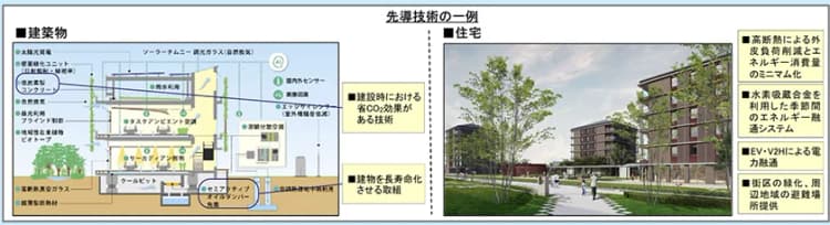 国交省、住宅やビル等の省CO2先導プロジェクトに最大3億円の補助金