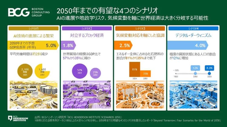 「世界は安全保障と自給自足を優先する」など4シナリオ BCGが未来予測
