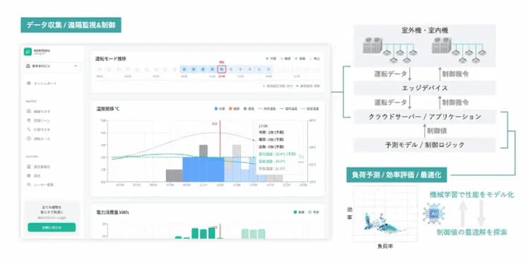 日立、ビルDX・省エネの支援先スタートアップ2社採択