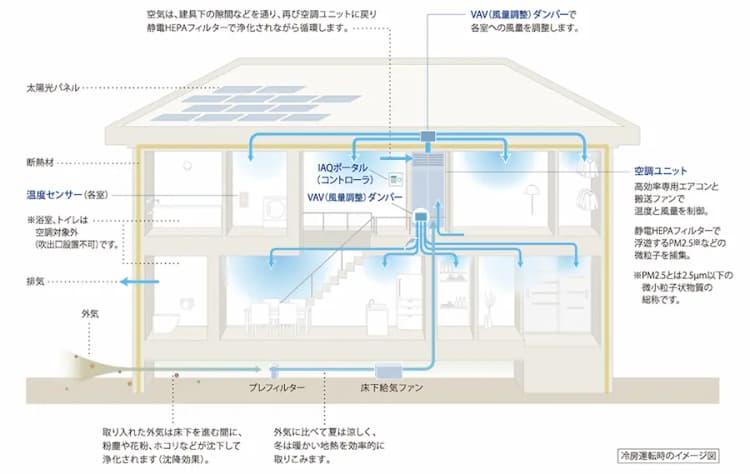 60年後の夏もっと暑く、消費電力は1.5倍に 芝浦工大らが住宅性能を検証