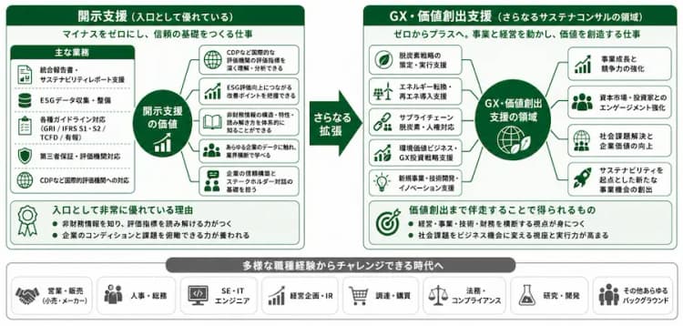 中東情勢もチャンスに 早めに経験する「サステナコンサル」最強キャリア戦略