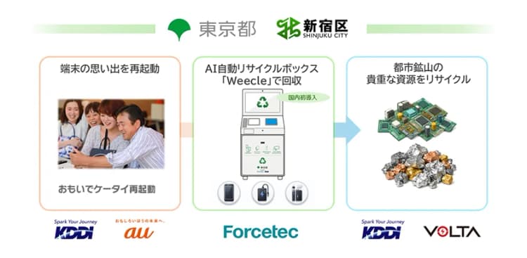 東京都、都庁でリチウムイオン電池回収キャンペーン実施へ KDDIらが参画