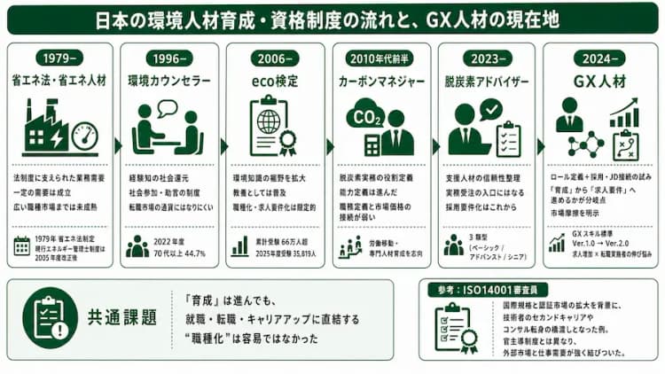 環境系企業への就職・転職で有利な資格は? GX人材の議論が示す重要な視点