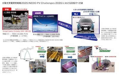 NEDOが解説 太陽光発電の「適地制約」と次の一手
