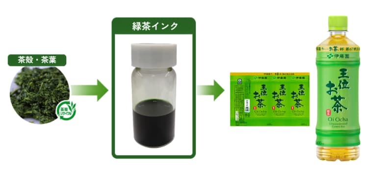 茶殻を飲料ラベル用インクにアップサイクル 伊藤園ら3社が開発、業界初