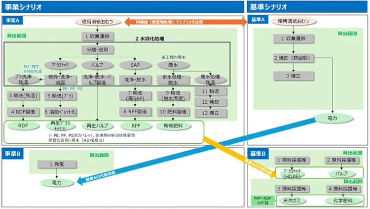 高度な再資源化事業の認定申請を支援 ケーススタディ作成事業の参加者を公募