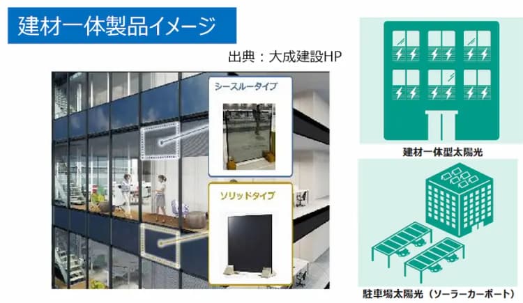 大阪市、ソーラーカーポートや窓・壁面一体型太陽光に上乗せ補助金 最大8割