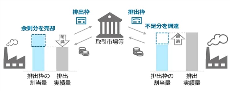 GX-ETS、第三者確認担う登録確認機関に2者追加 合計10機関に