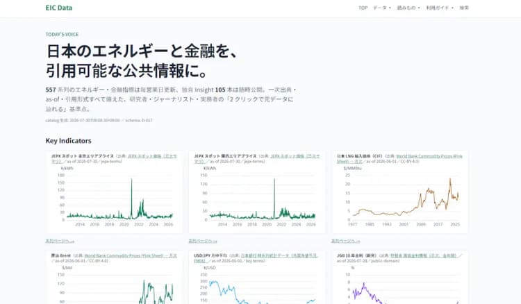 再エネ・電力関連の価格推移など557指標を無料提供 「EICデータ」公開