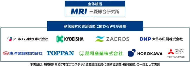 プラ軟包装材の剥離・脱墨を検証 動静脈9社、技術・設備の共同化も検討