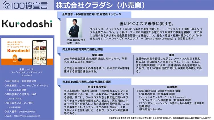 蓄電池×食品倉庫×BCP クラダシ、最大5億円の「成長加速化補助金」活用