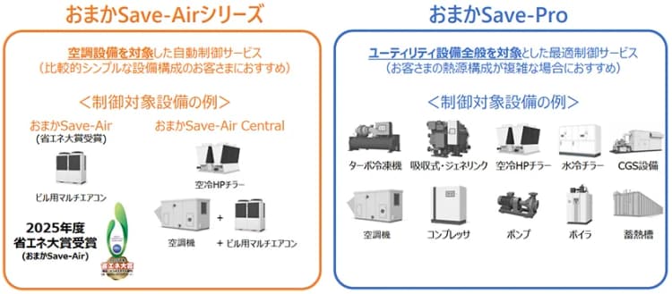 関電子会社、初期投資ゼロで空調・制御設備全般の省エネ・脱炭素化支援