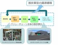 プラ・金属の資源循環設備導入補助、最大50% 太陽光発電パネル再生も対象