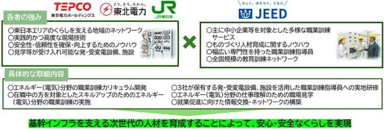 電気分野の人材育成へ、JEEDと電力・鉄道が連携 「日本成長戦略」具現化