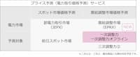 日本気象協会、需給調整市場の価格予測サービス拡充 一次調整力への対応開始