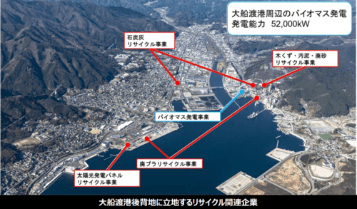 サーキュラーエコノミーポートに29港 国交省が初認定、設備整備などを支援