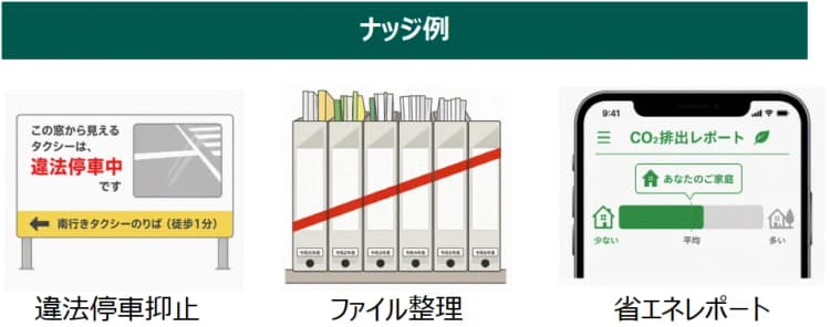 脱炭素施策に行動変容を促す「ナッジ」活用へ、環境省が45事業を踏まえ指南
