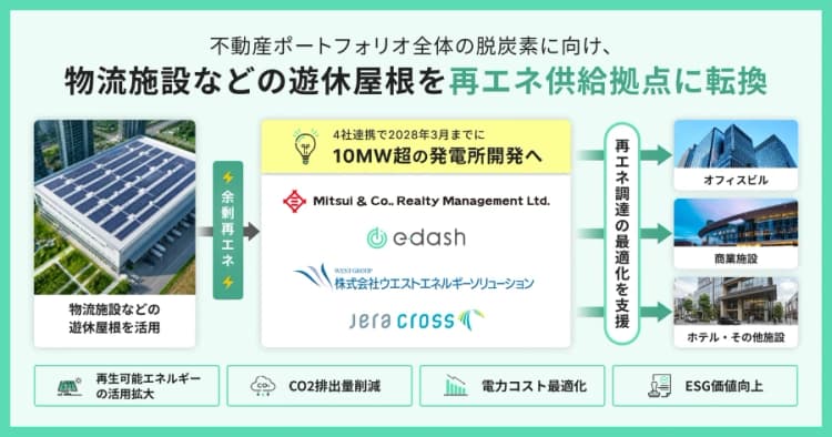 物流施設オーナー、屋根上太陽光を所有しつつ発電事業者に貸与+PPA締結